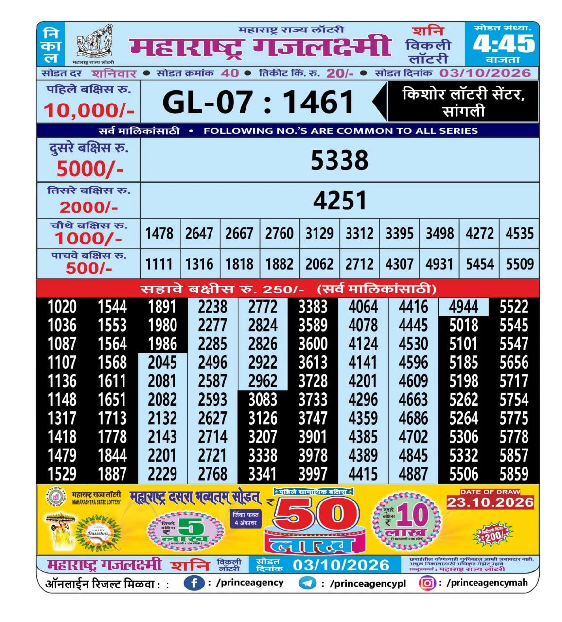 Maharashtra Gajlaxmi 4:45 PM Result
