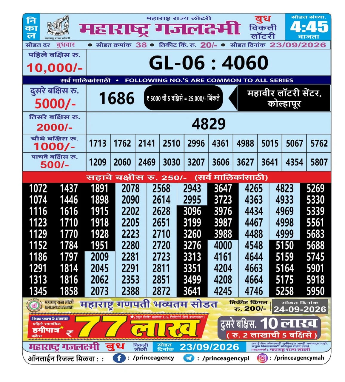 Maharashtra Gajlaxmi 4:45 PM Result