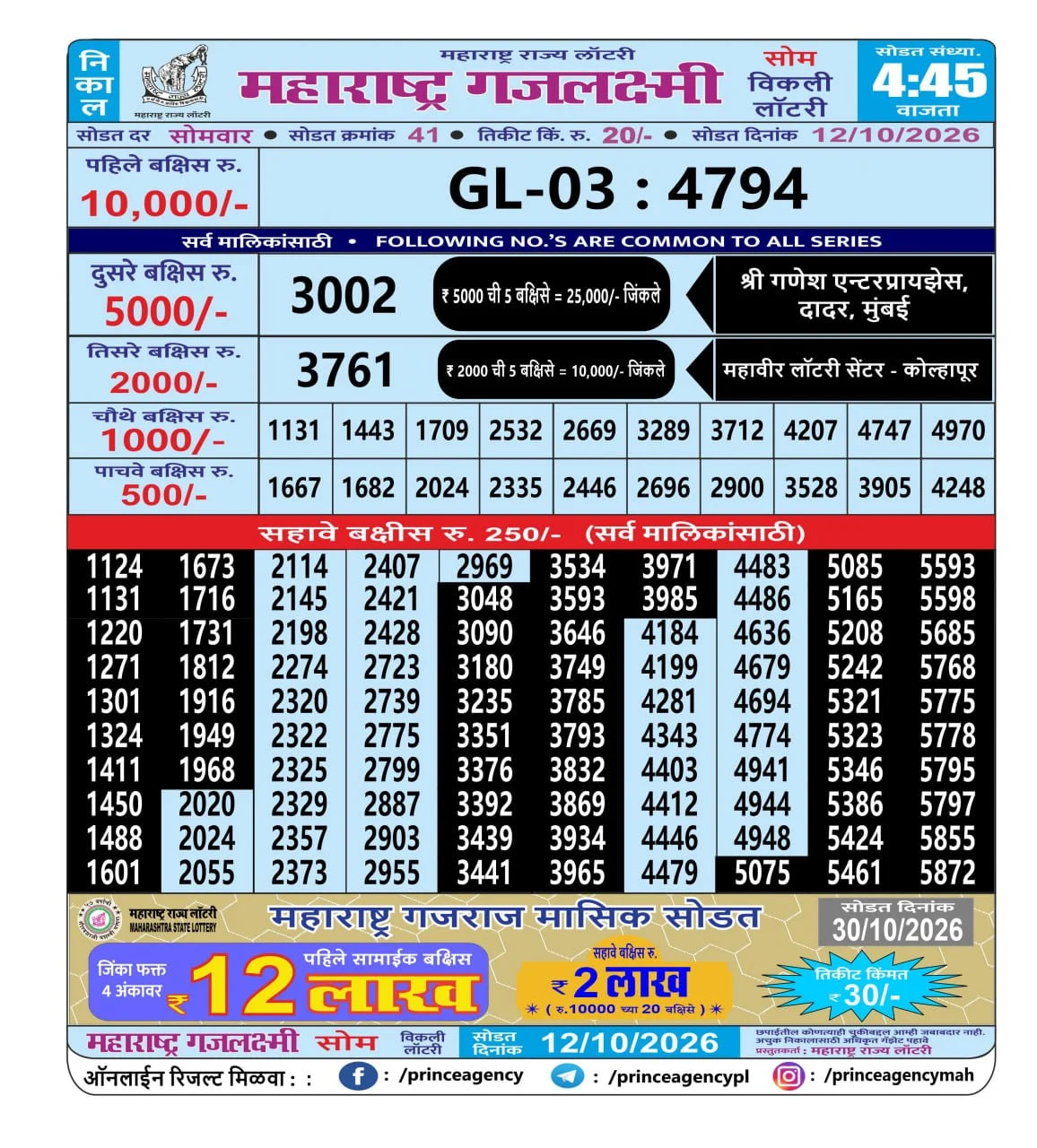 Maharashtra Gajlaxmi 4:45 PM Result