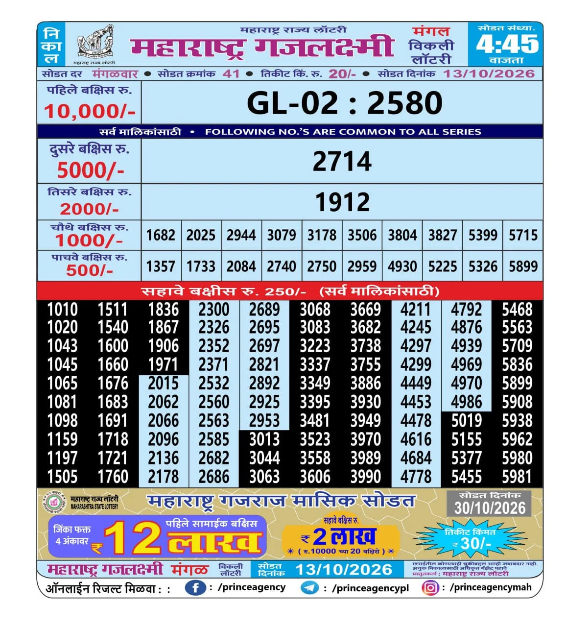 Maharashtra Gajlaxmi 4:45 PM Result