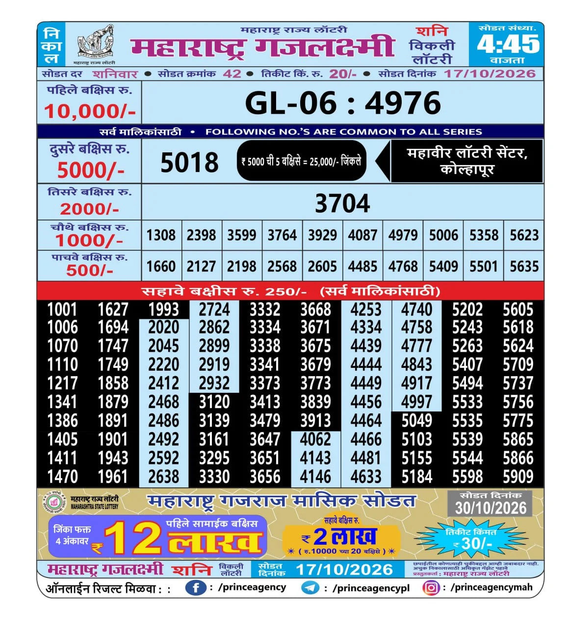 Maharashtra Gajlaxmi 4:45 PM Result