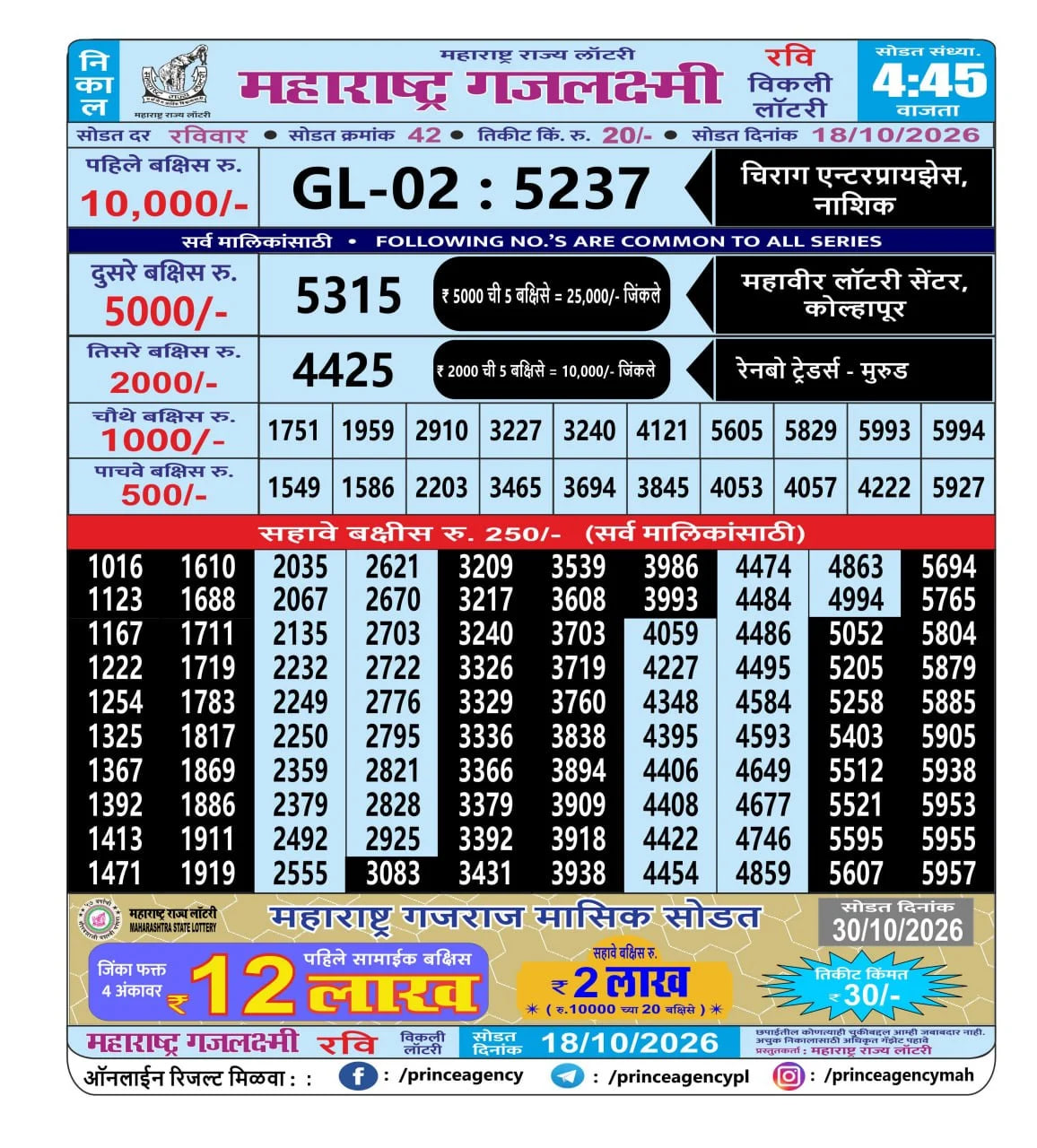 Maharashtra Gajlaxmi 4:45 PM Result