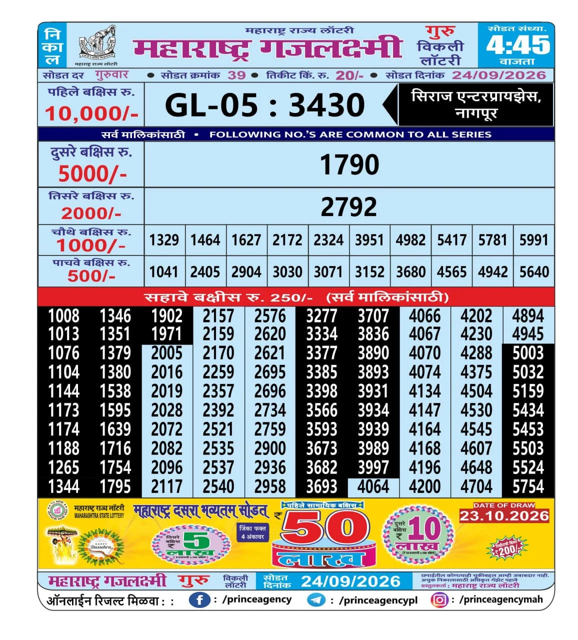 Maharashtra Gajlaxmi 4:45 PM Result