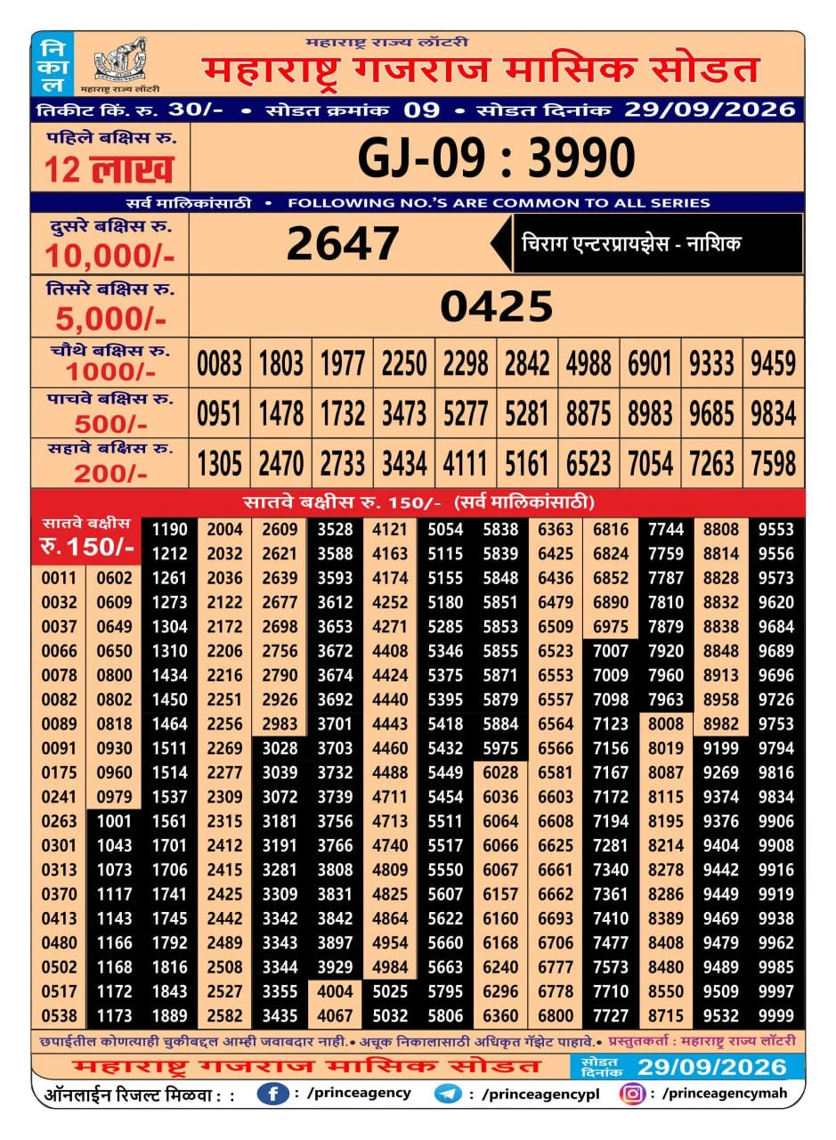 Maharashtra Gajraj Monthly Draw Result