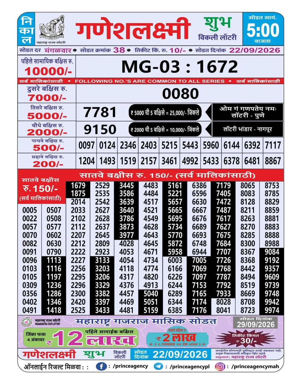 Maharashtra Ganesh Laxmi 5 PM Result