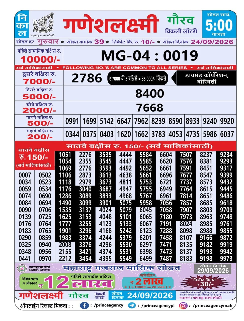 Maharashtra Ganesh Laxmi 5 PM Result