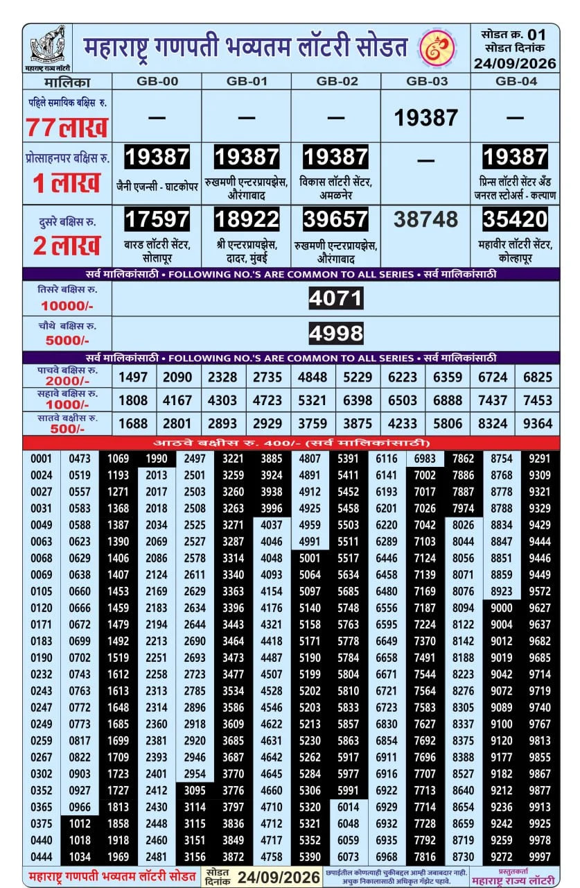 Maharashtra Ganpati Bumper Draw Result
