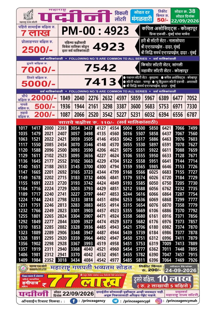 Maharashtra Padmini Weekly Draw Result