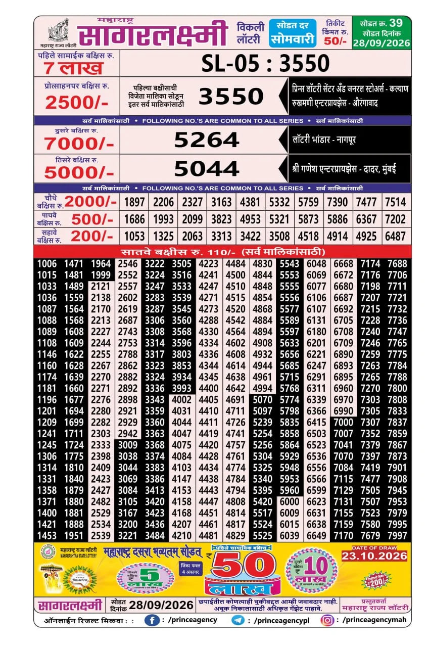 Maharashtra Sagarlaxmi Weekly Draw Result