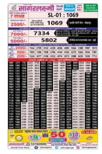 Maharashtra Sagarlaxmi Weekly Draw Result