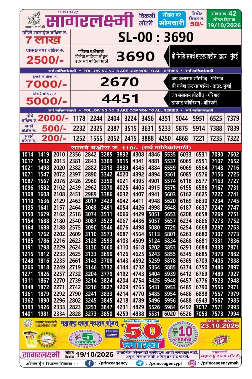Maharashtra Sagarlaxmi Weekly Draw Result