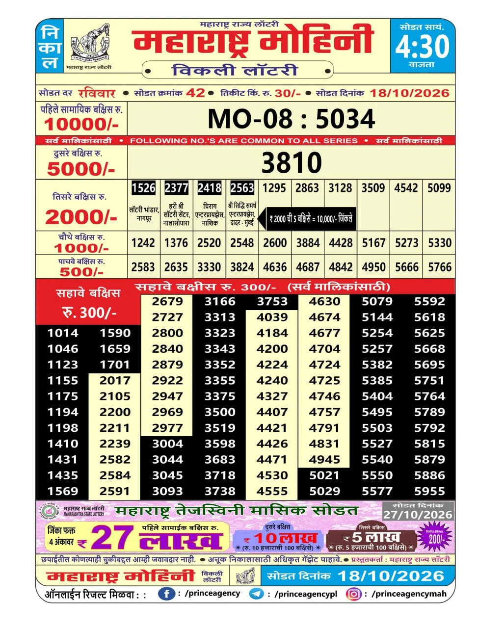 Maharashtra Sahyadri 4:30 PM Result