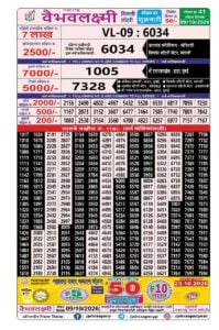 Maharashtra Vaibhav Laxmi Result