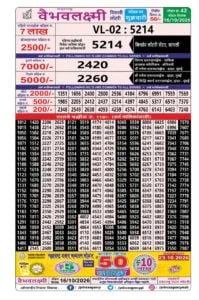 Maharashtra Vaibhav Laxmi Result