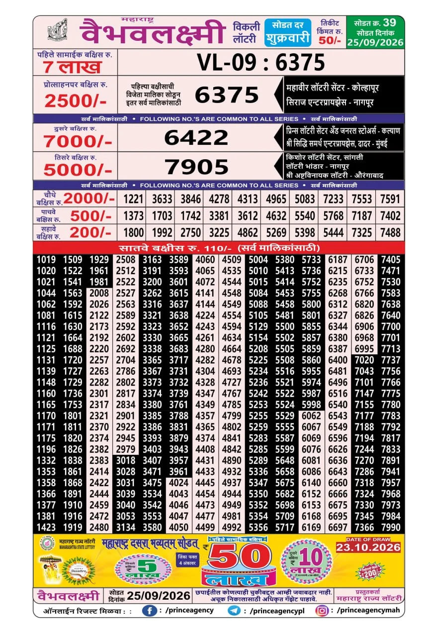 Maharashtra Vaibhavlaxmi Weekly Draw Result