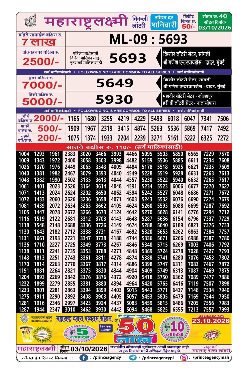 Maharashtralaxmi Weekly Draw Result