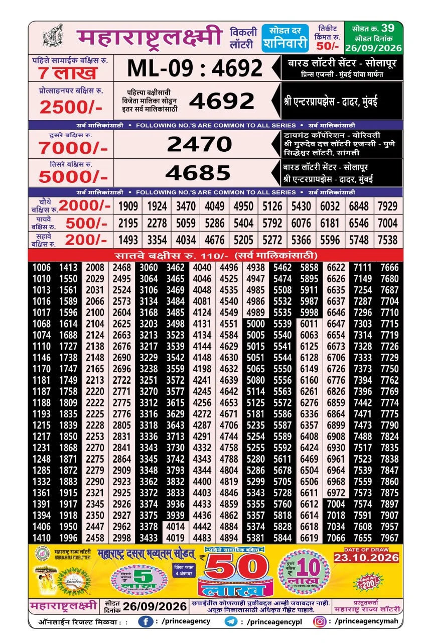 Maharashtralaxmi Weekly Draw Result