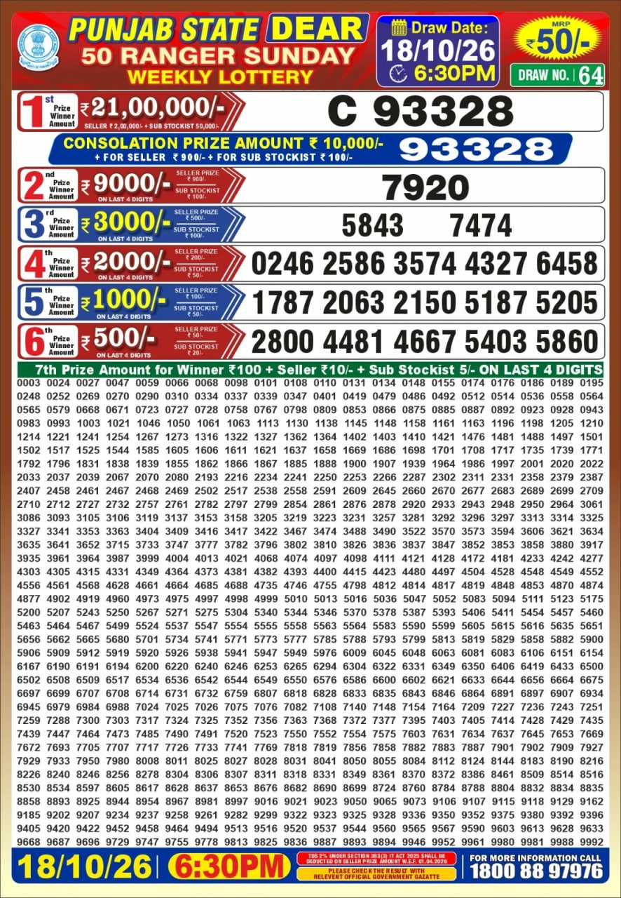 Punjab State Dear 50 6:30pm Lottery Result