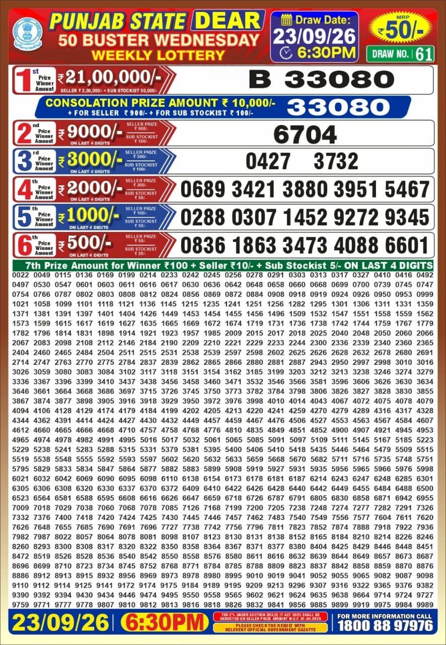 Punjab State Dear 50 6:30pm Lottery Result