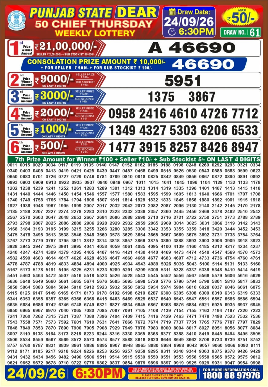 Punjab State Dear 50 6:30pm Lottery Result