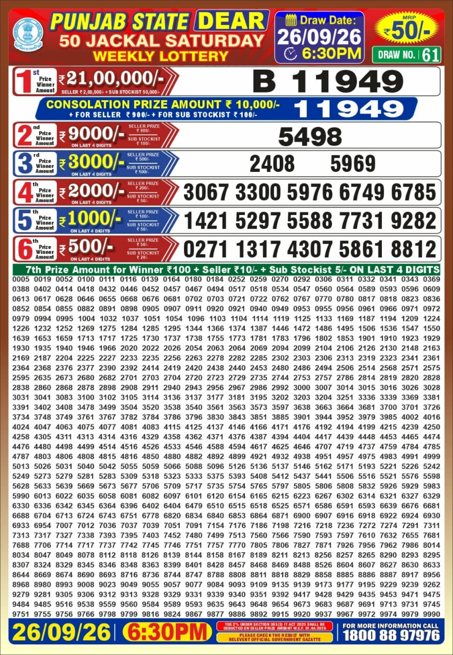 Punjab State Dear 50 6:30pm Lottery Result