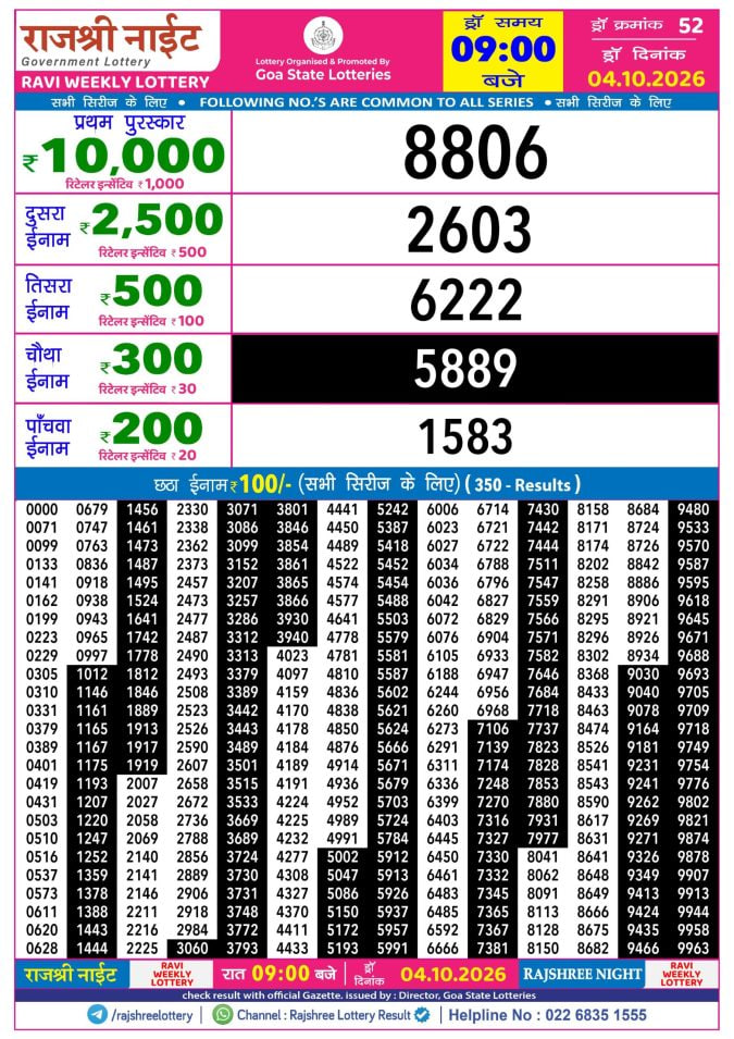 Rajshree 9 PM Result