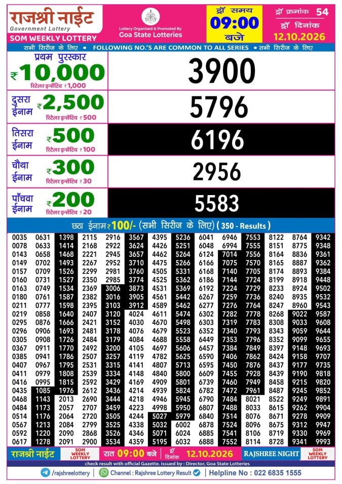 Rajshree 9 PM Result