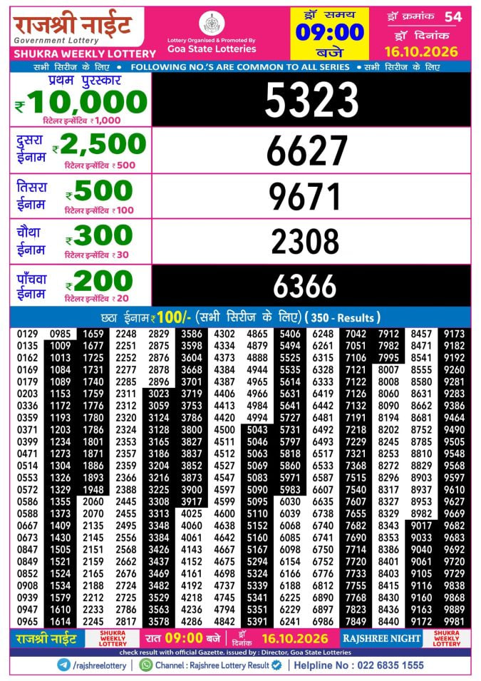 Rajshree 9 PM Result