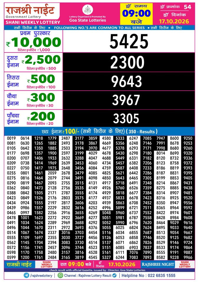 Rajshree 9 PM Result