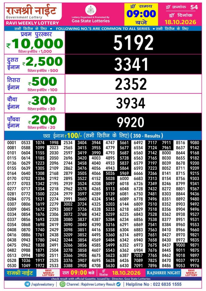 Rajshree 9 PM Result
