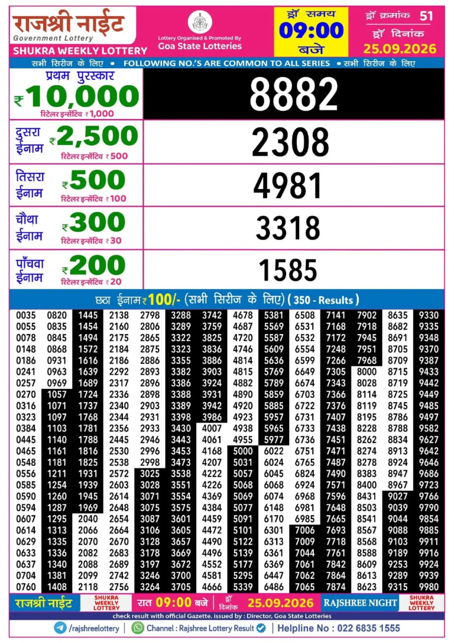 Rajshree 9 PM Result
