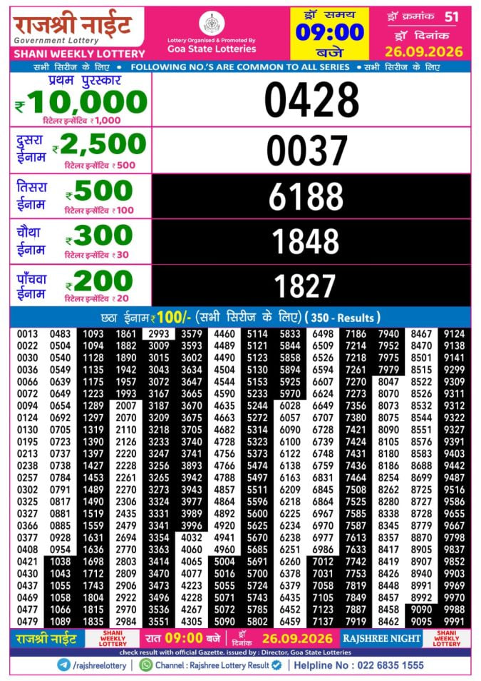 Rajshree 9 PM Result