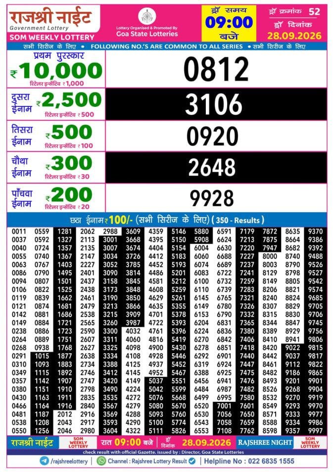 Rajshree 9 PM Result
