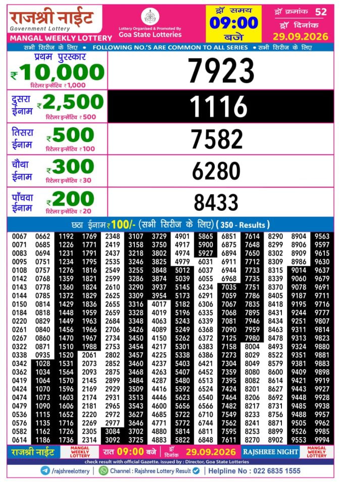 Rajshree 9 PM Result