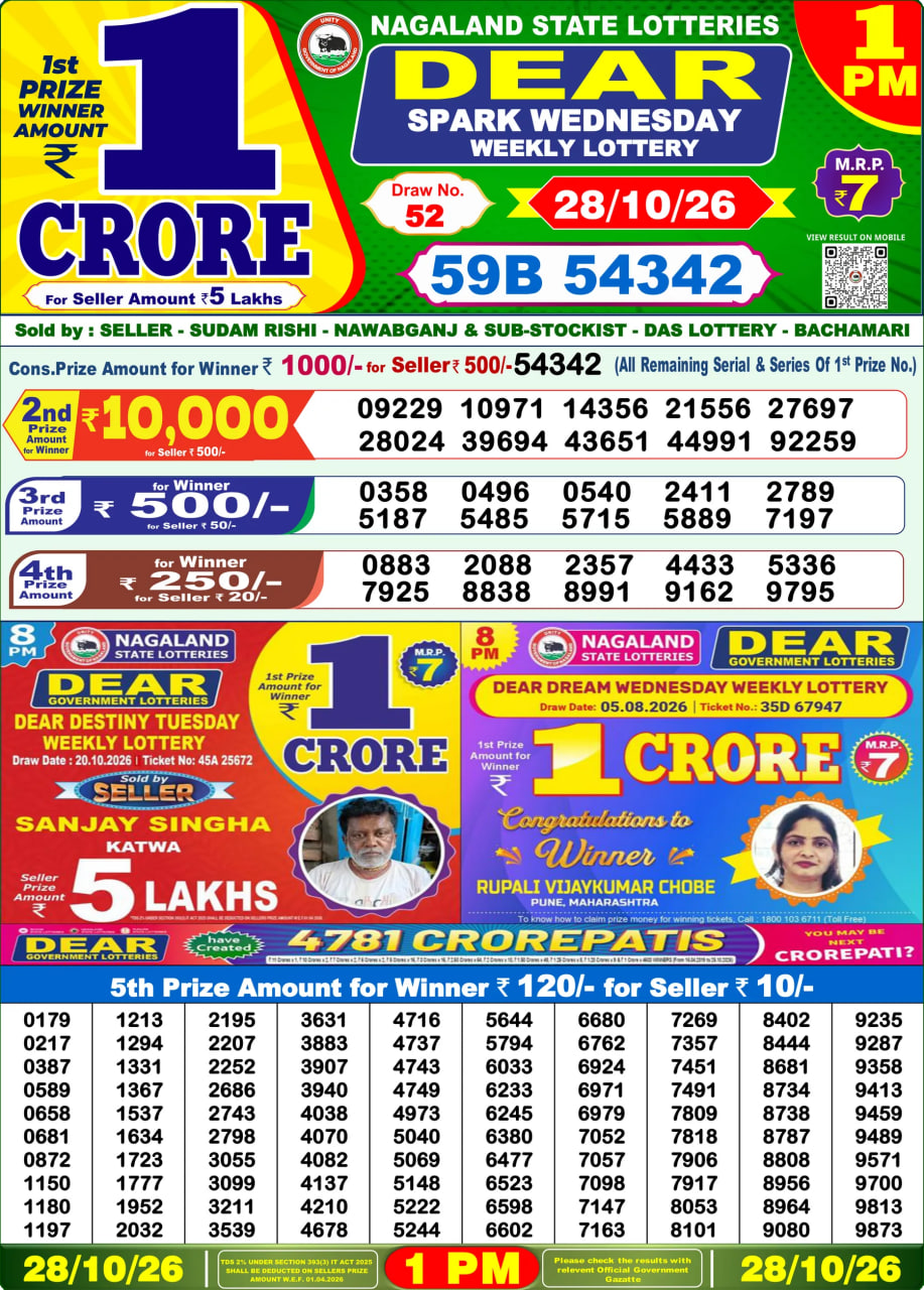 Dear Lottery Result 1&nbsp;PM – Live Draw Image