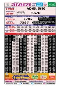 Maharashtra Akshay Weekly Draw Result