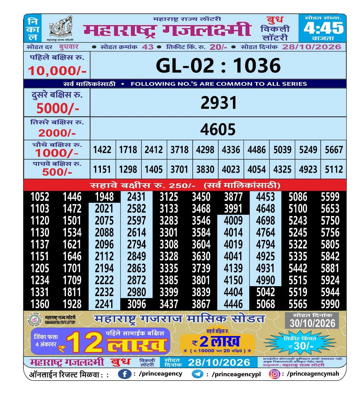 Maharashtra Gajlaxmi 4:45 PM Result