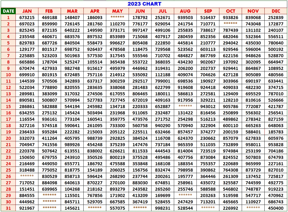 Kerala Lottery Chart 2023
