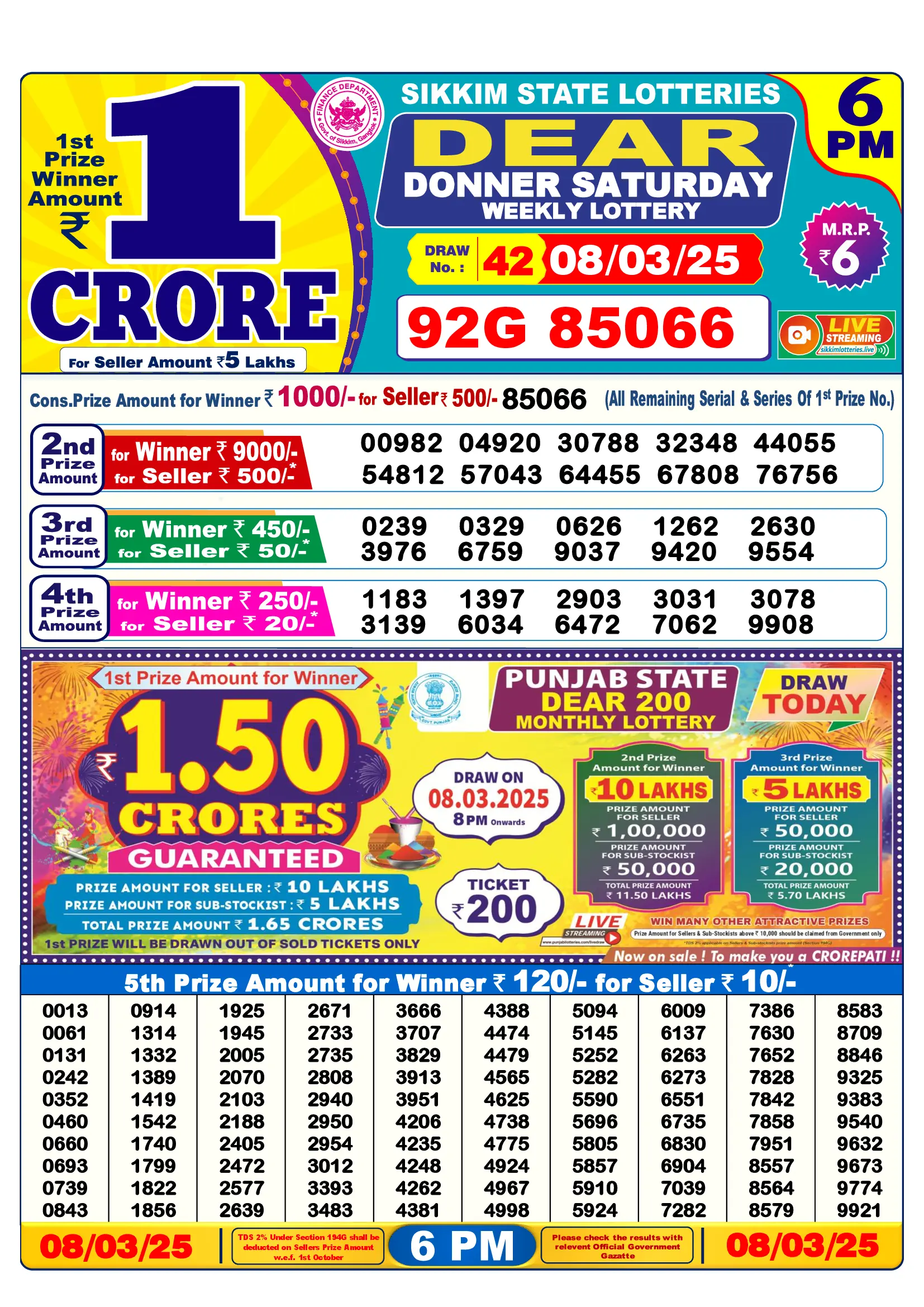 Lottery Sambad 6 PM Result