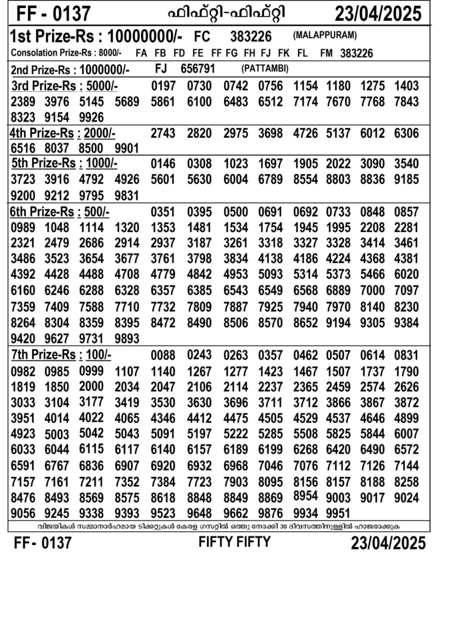 Kerala Lottery Result Today 09 May 2025 - Karunya KR.703