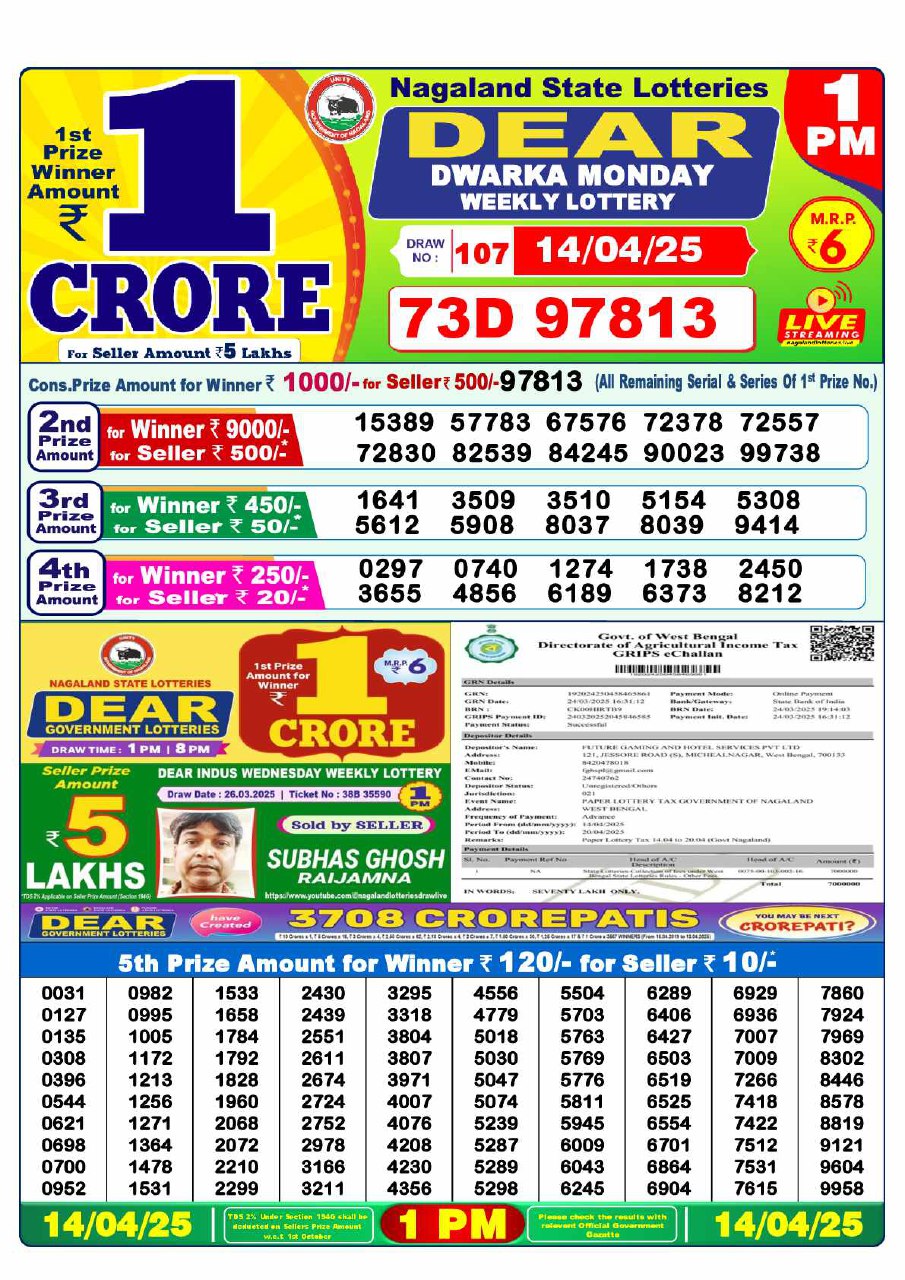 Lottery Sambad 1PM Result