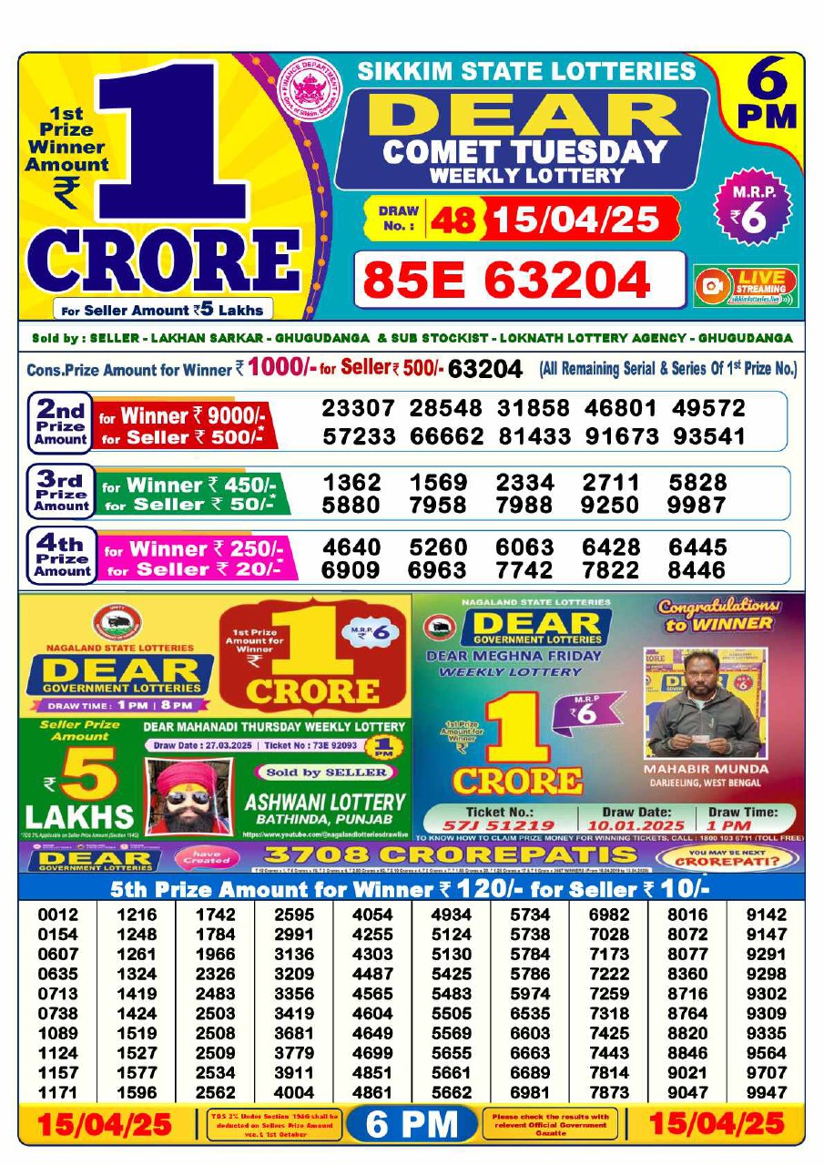 Lottery Sambad 6PM Result
