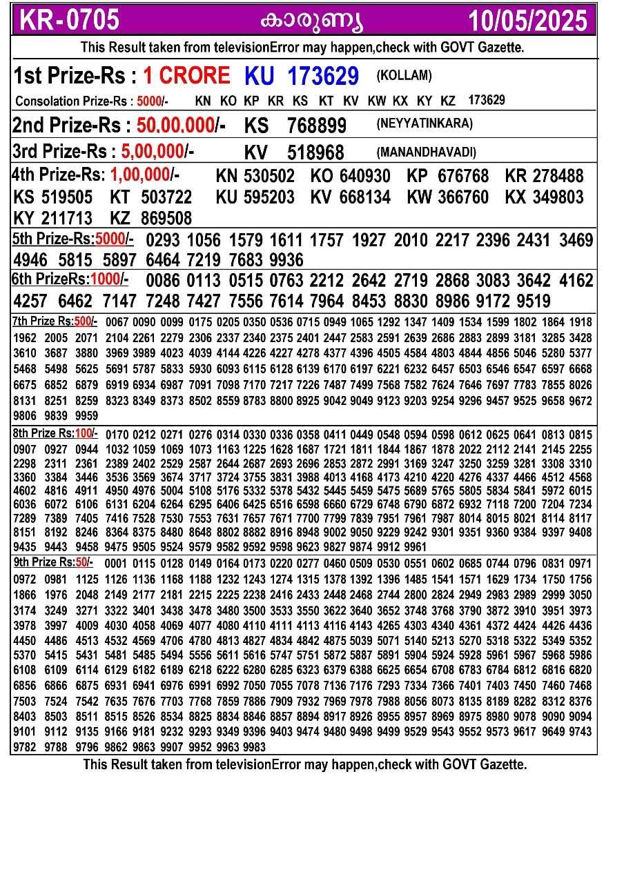 Kerala Lottery Result - Image for Yesterday
