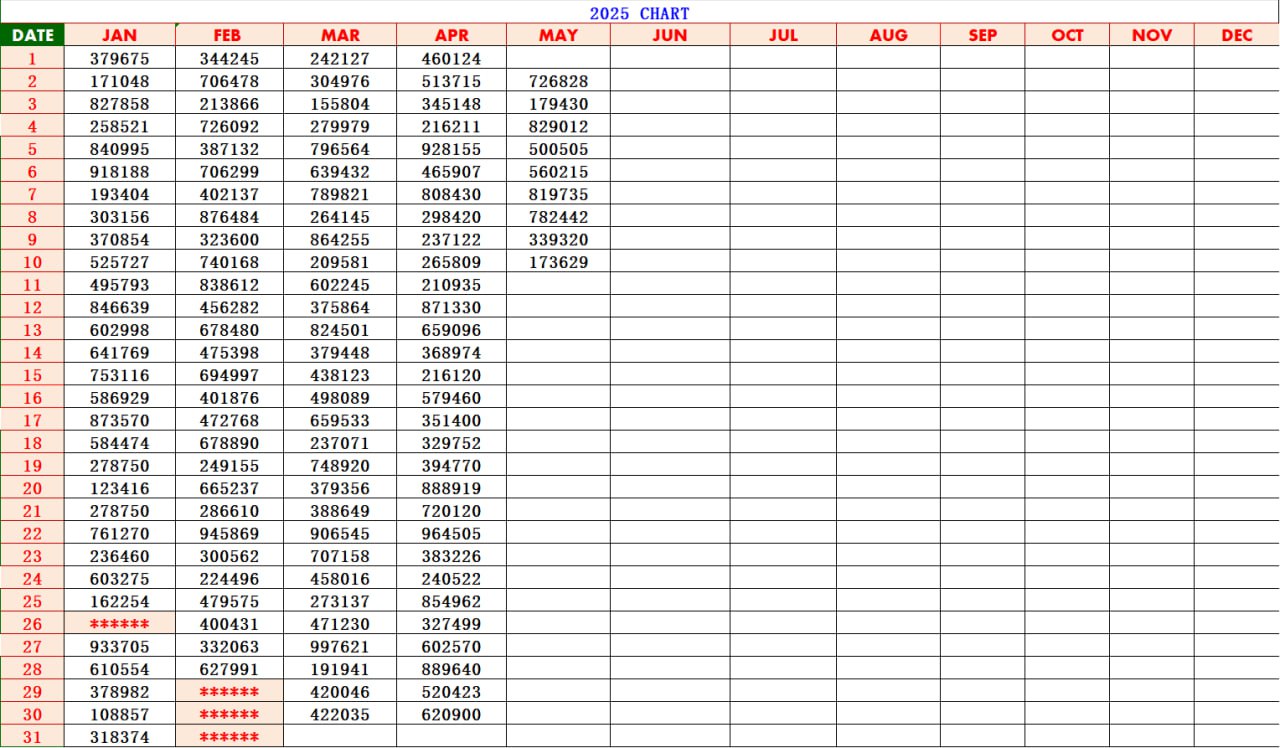 Kerala Lottery Result Chart 2025 – Latest Chart Image