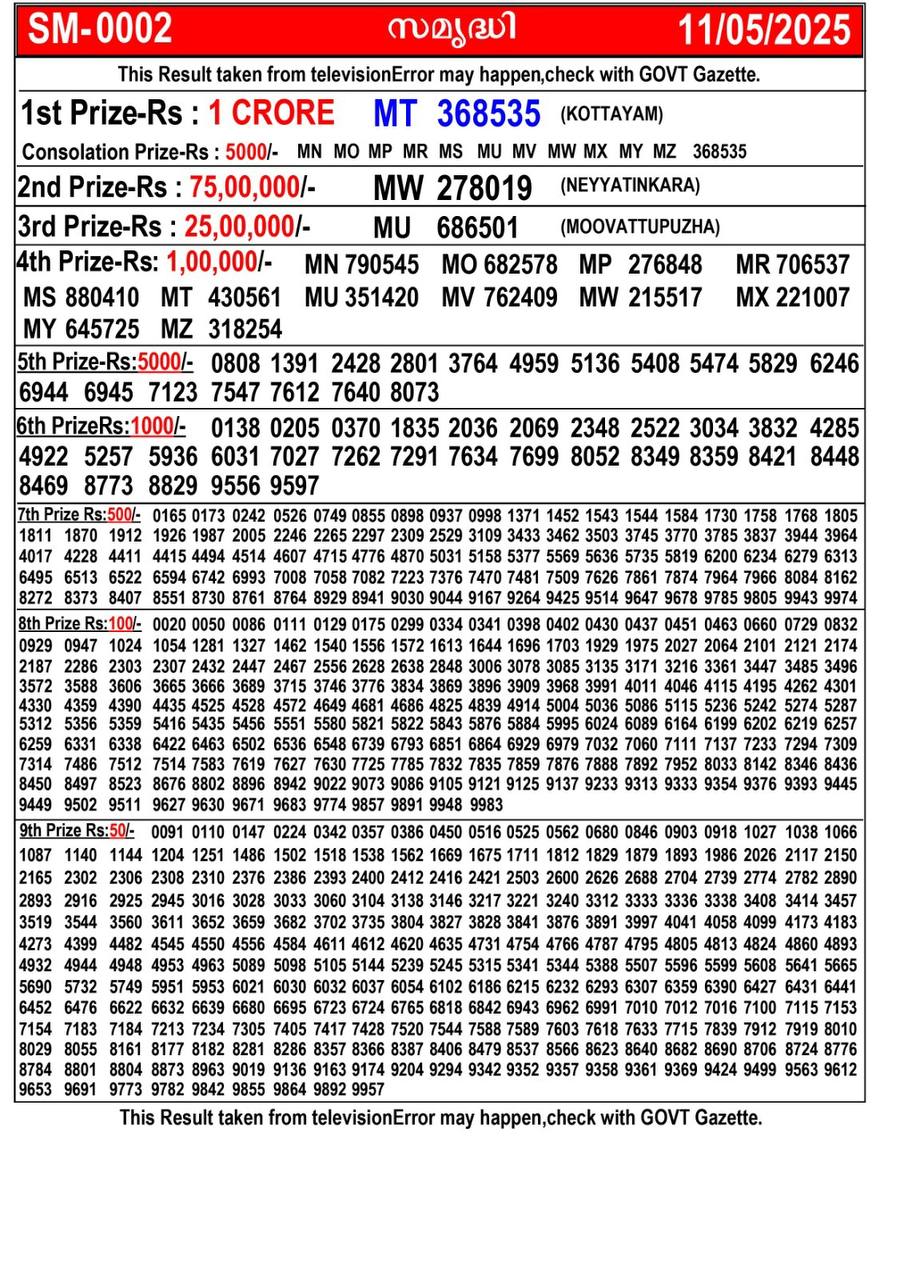 Kerala Lottery Result - Image for Yesterday