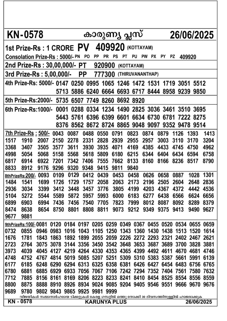 Kerala Jackpot 3:00 PM Result – Thursday, 26 June 2025 Draw