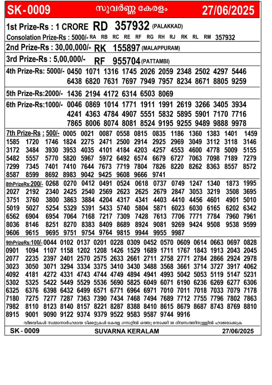 Kerala Jackpot 3:00 PM Result – Friday, 27 June 2025 Draw