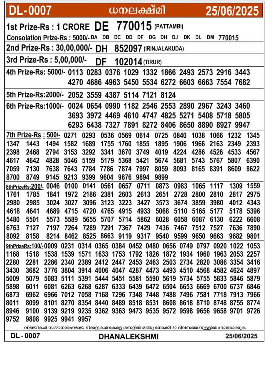 Kerala Jackpot 3:00 PM Result – Wednesday, 25 June 2025 Draw