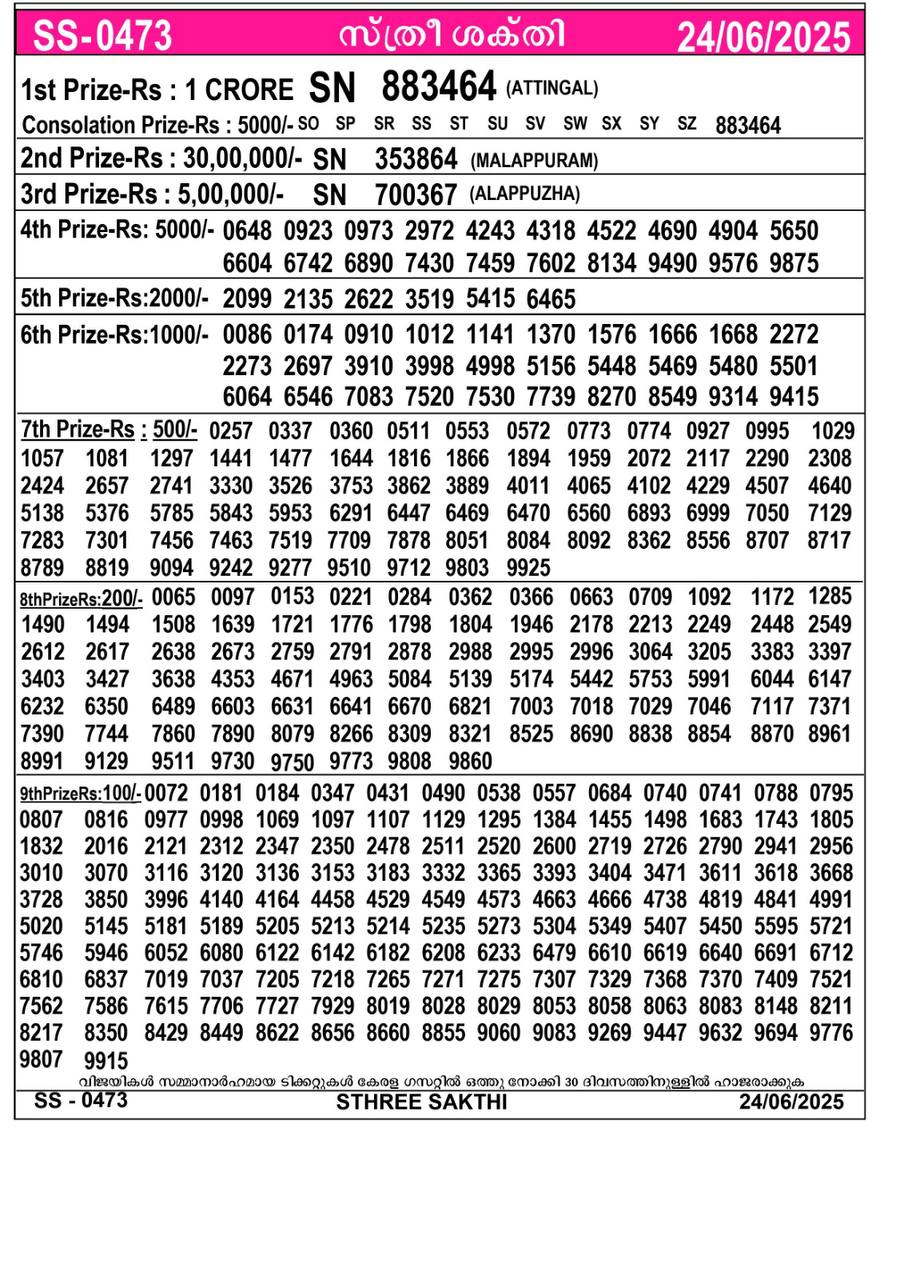 Kerala Jackpot 3:00 PM Result – Tuesday, 24 June 2025 Draw
