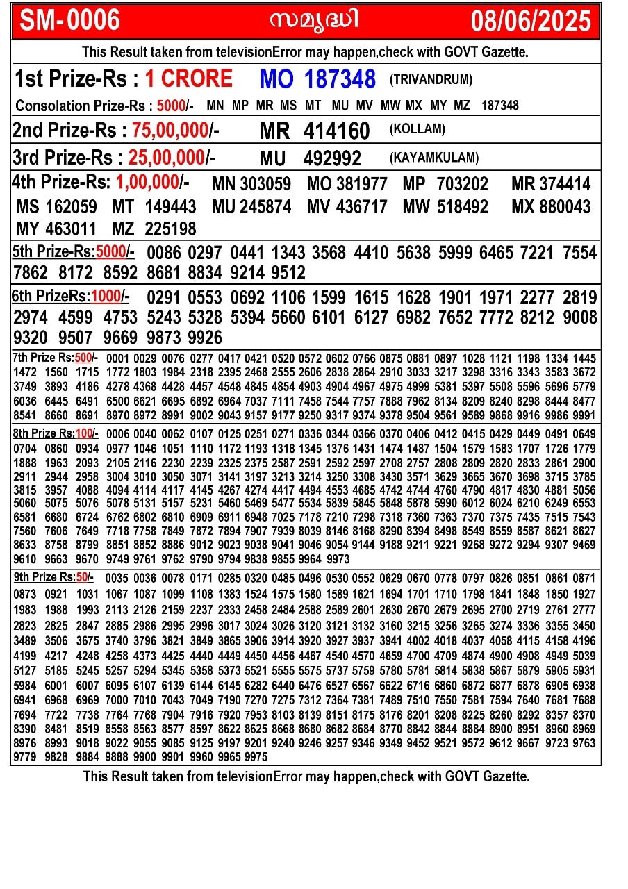 Kerala Lottery Result Today – 08.06.2025 | Kerala State Lottery Jackpot Result